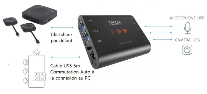 Principe backup USB sans-fil